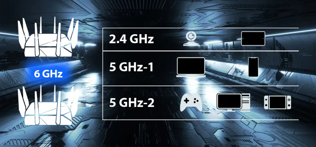 ASUS ROG Rapture GT-AXE16000 router